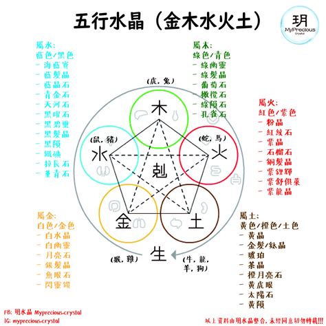 屬火 水晶|五行屬火適合什麼水晶？提升運勢的火屬性水晶攻略 